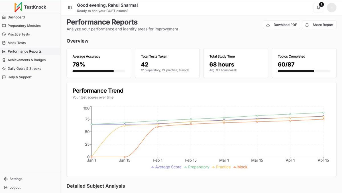 Performance Analytics Dashboard